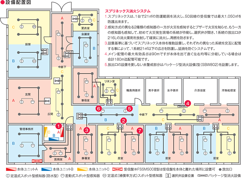 設備配置図