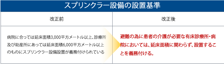 スプリンクラー設備の設置基準